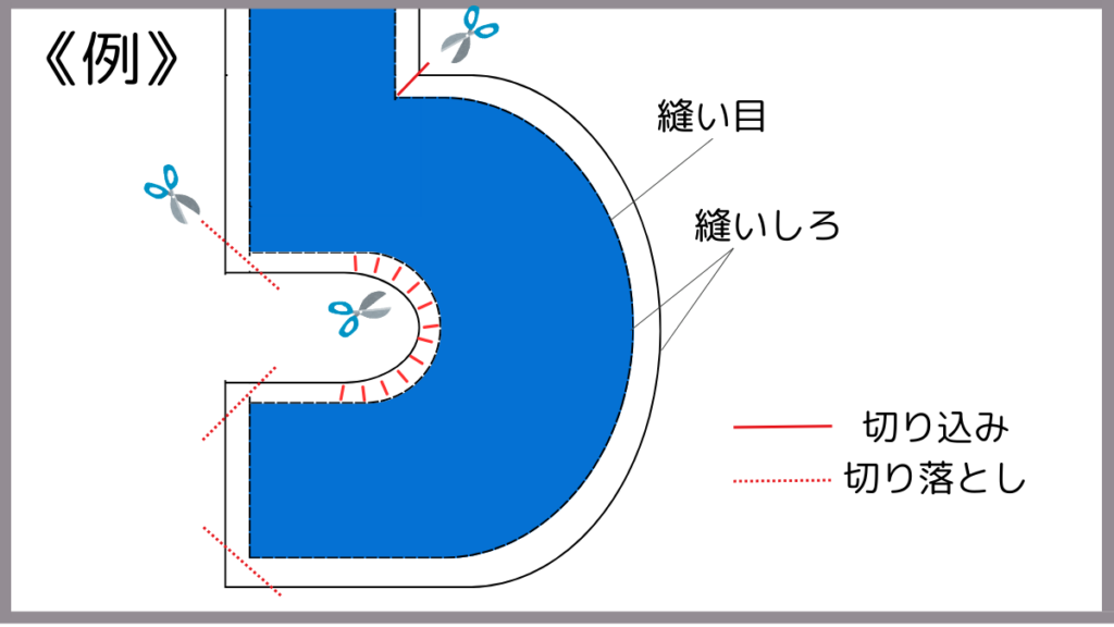 縫いしろカット